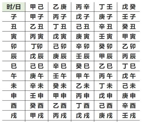 今天的八字|生辰八字查詢，生辰八字五行查詢，五行屬性查詢